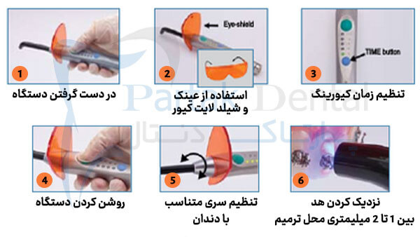 نکات مهم در استفاده از لایت کیور