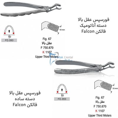 خرید و قیمت فورسپس عقل بالا فالکن Falcon